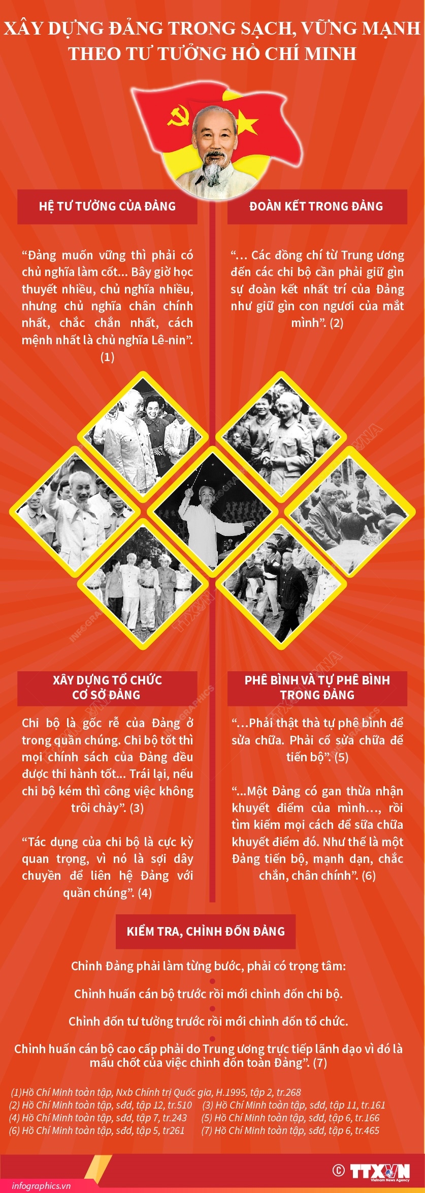 xay dung dang trong sach vung manh theo tu tuong ho chi minh
